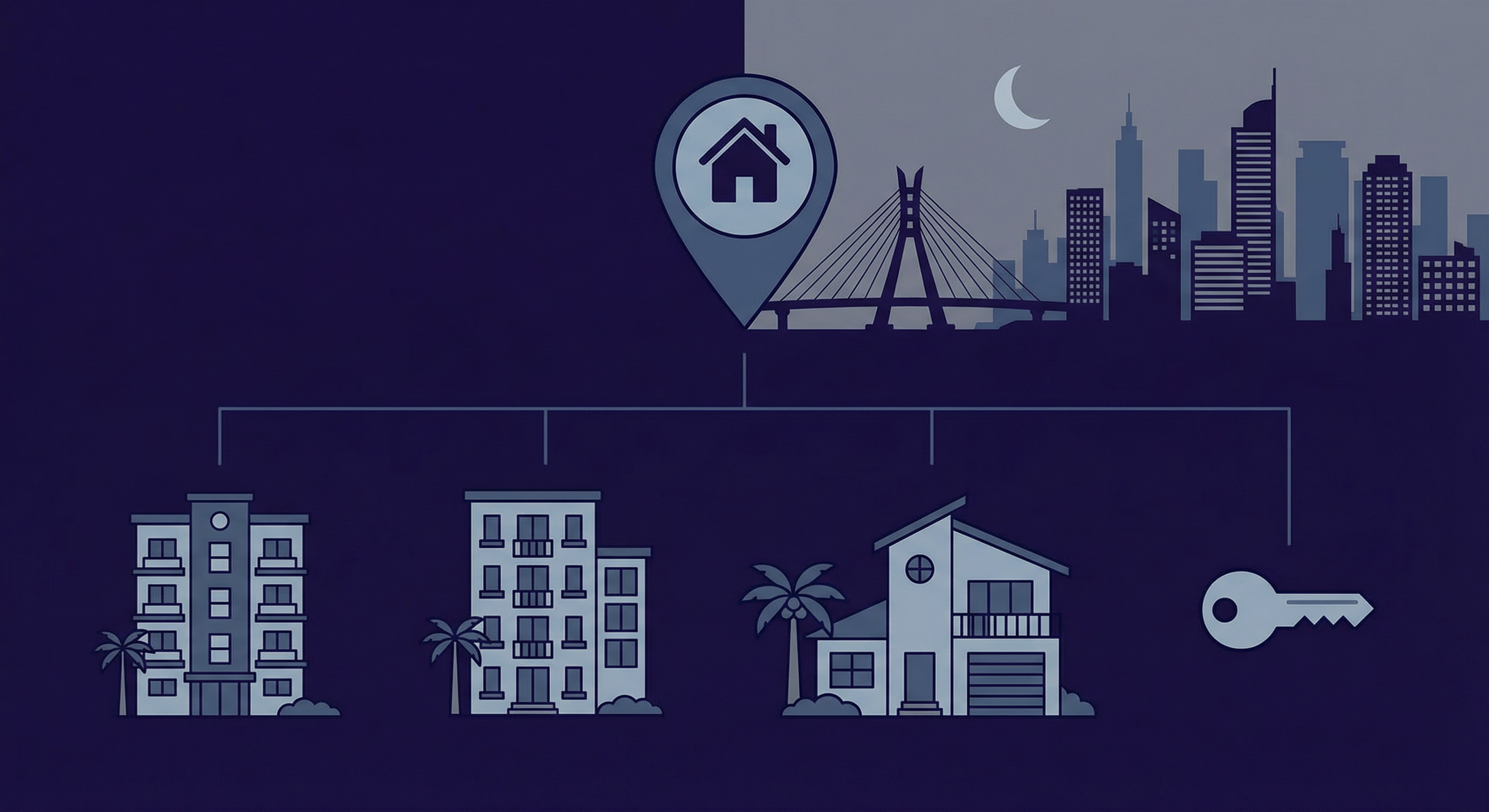 Property Management — platform capabilities, Nigeria